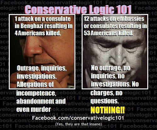 Image:  Conservative Logic 101:  Under Obama, one attack on an embassy resulting in four American dead;  Outrage.  Under Bush:  12 attacks on embassies or consulates resulting in 53 Americans dead; result, nothing.