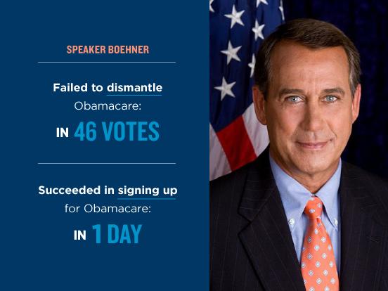 Boehner:  Failed to dismantle Obamacare in 46 votes.  Succeeded in signing up for Obamacare in one day.