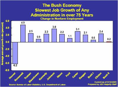 http://www.bartcop.com/bush-job-chart-1110.jpg