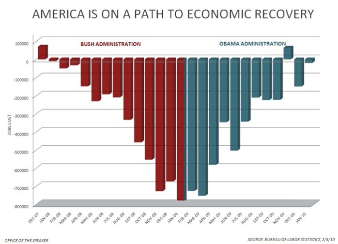 http://www.bartcop.com/obama-recovery-feb10b.jpg